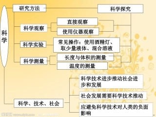 七年级科学上册第一，二章期中复习课件