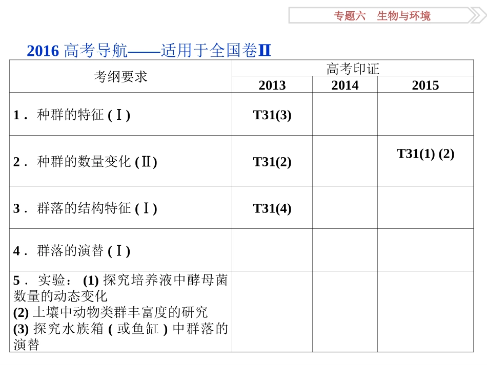 专题61种群和群落_第3页