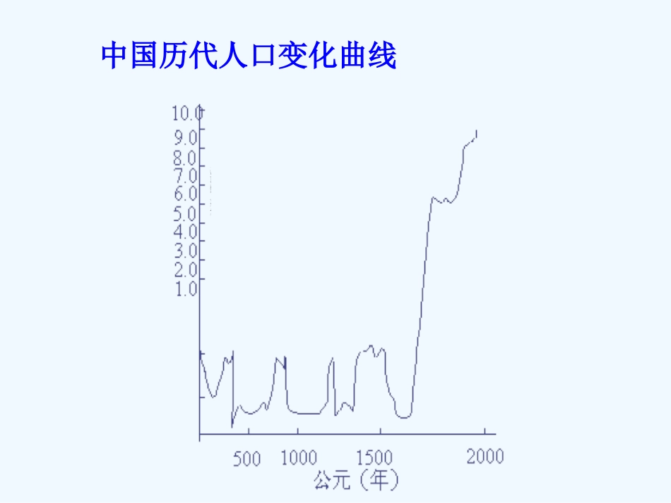 七年级地理上册 第二章第二节 众多的人口课件 中图版_第3页