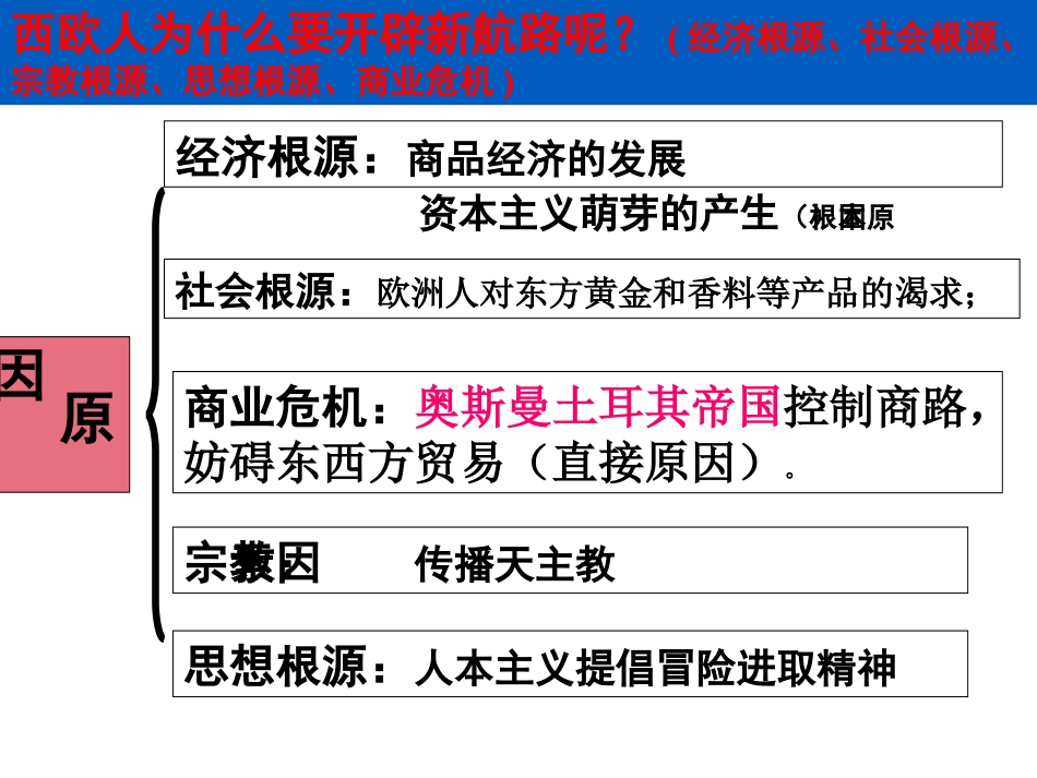 热点一新航路开辟_第2页