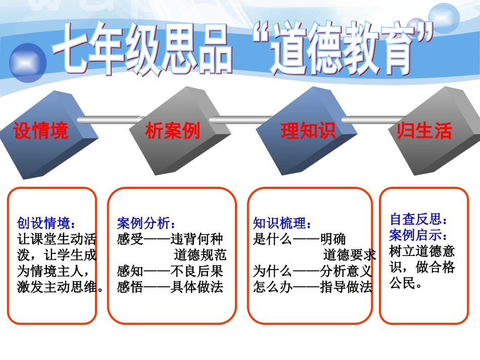 幸福课堂建模_第3页