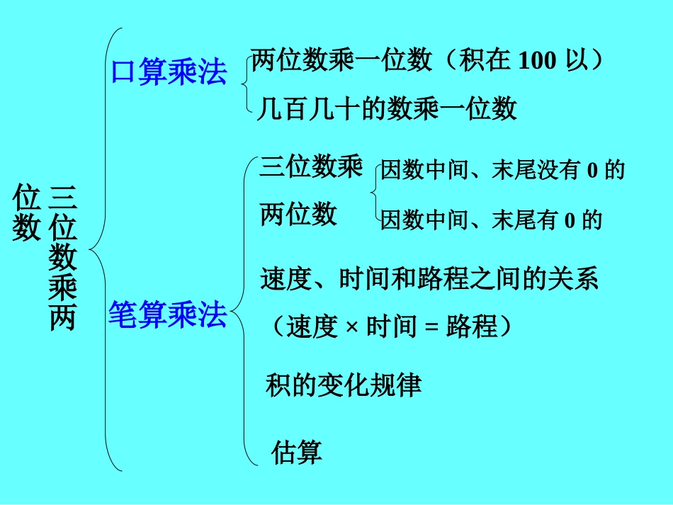 三位数乘两位数（复习课）_第2页