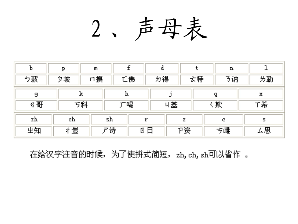 拼音教学流程_第2页