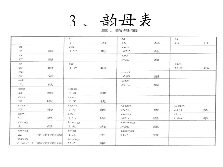 拼音教学流程_第3页