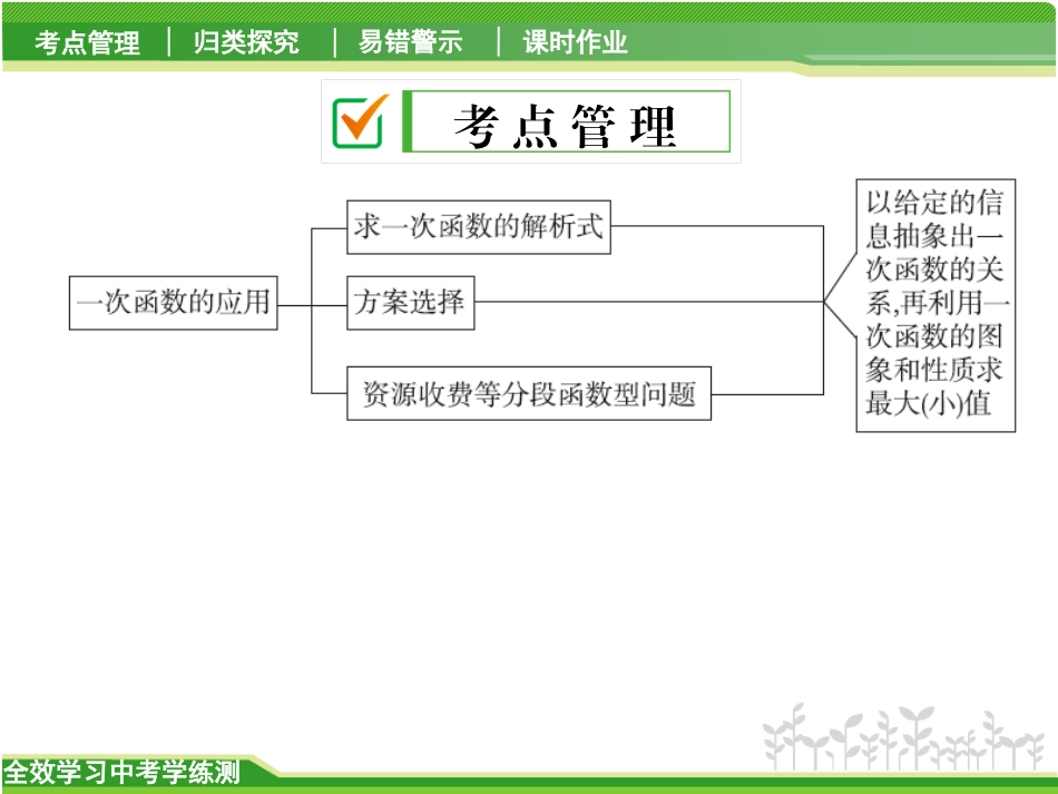 一次函数课件 (2)_第2页