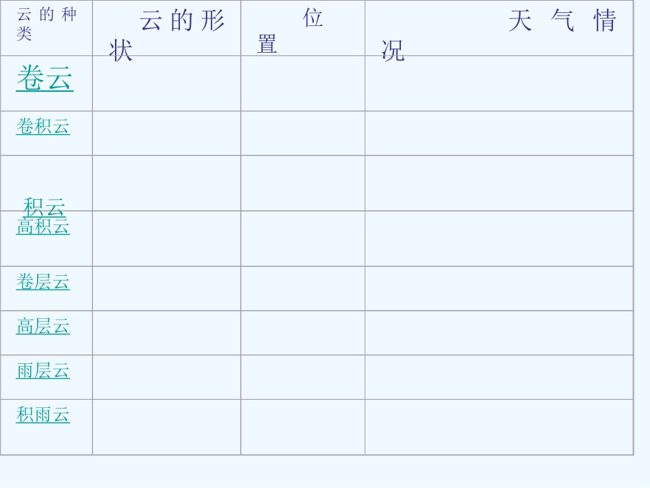 七年级语文上册 第四单元《看云识天气》课件 人教新课标版_第3页