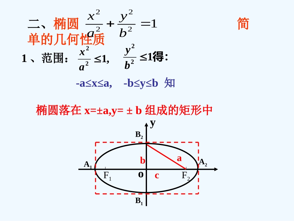 椭圆的几何性质（1）1_第3页