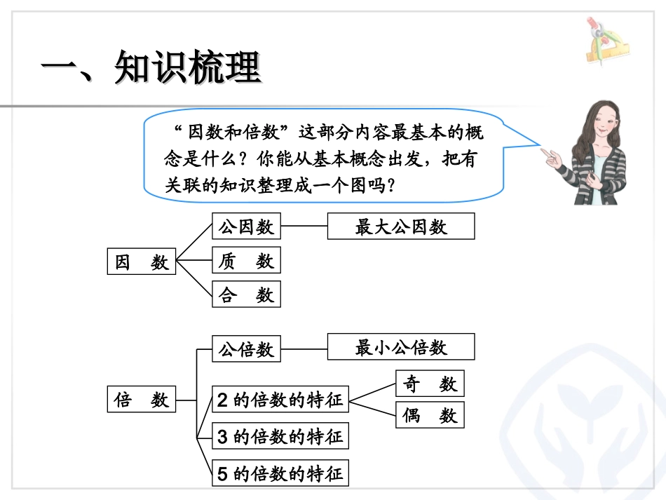 五年级数学下册《总复习：因数和倍数》_第2页
