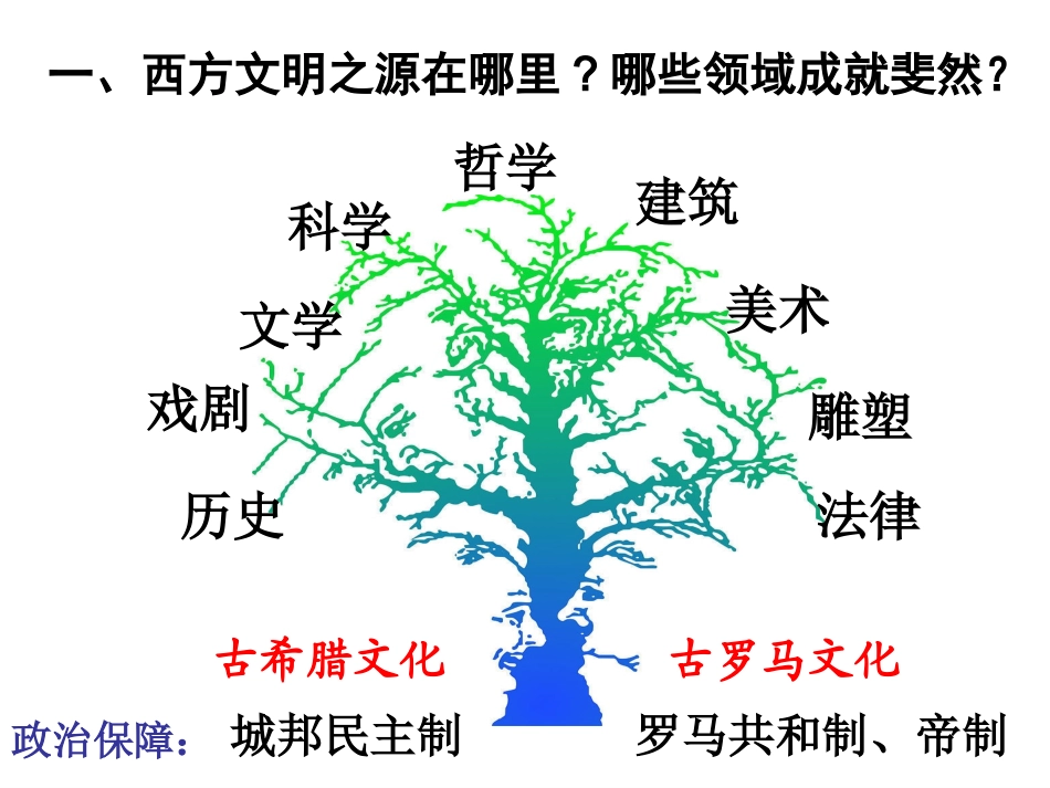 西方文明之源_第2页