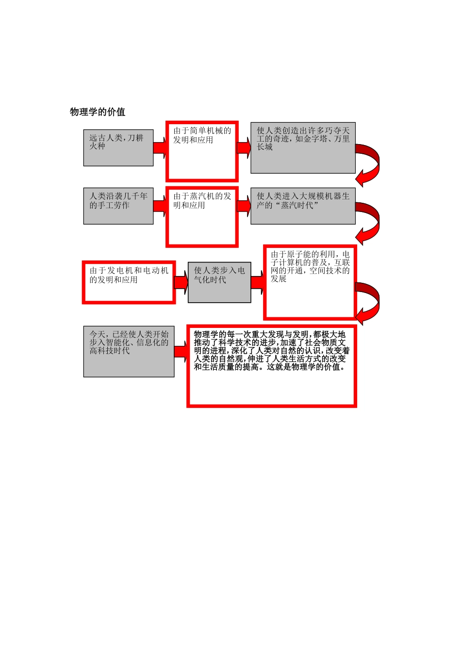 物理学的价值_第1页