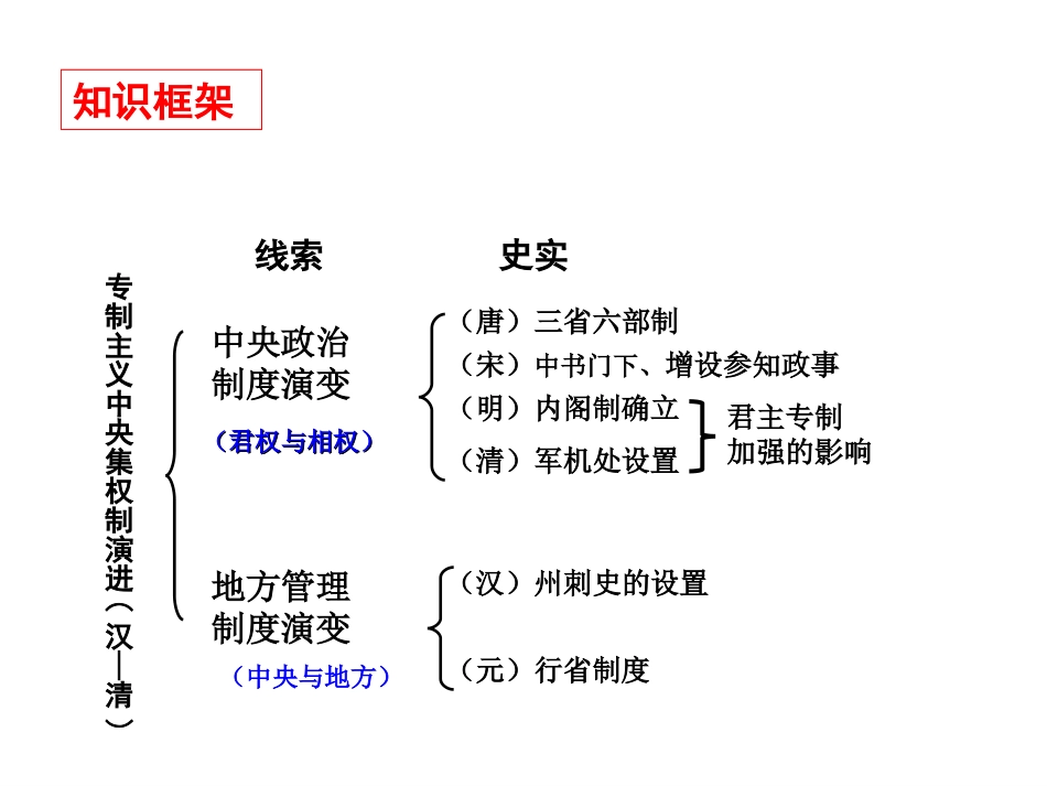 专题一第三、四节课学考复习_第3页