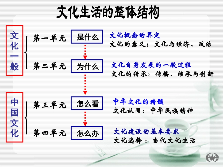体味文化 (5)_第1页