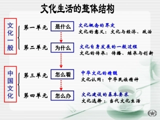 体味文化 (5)