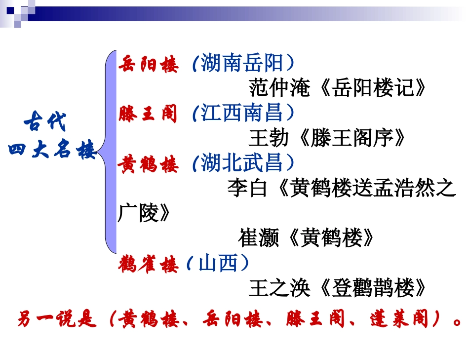 岳阳楼记 (6)_第1页