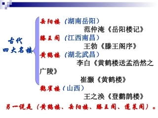 岳阳楼记 (6)