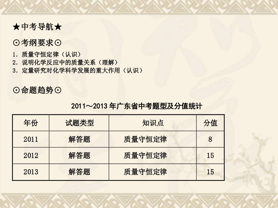 考点6质量守恒定律_第2页