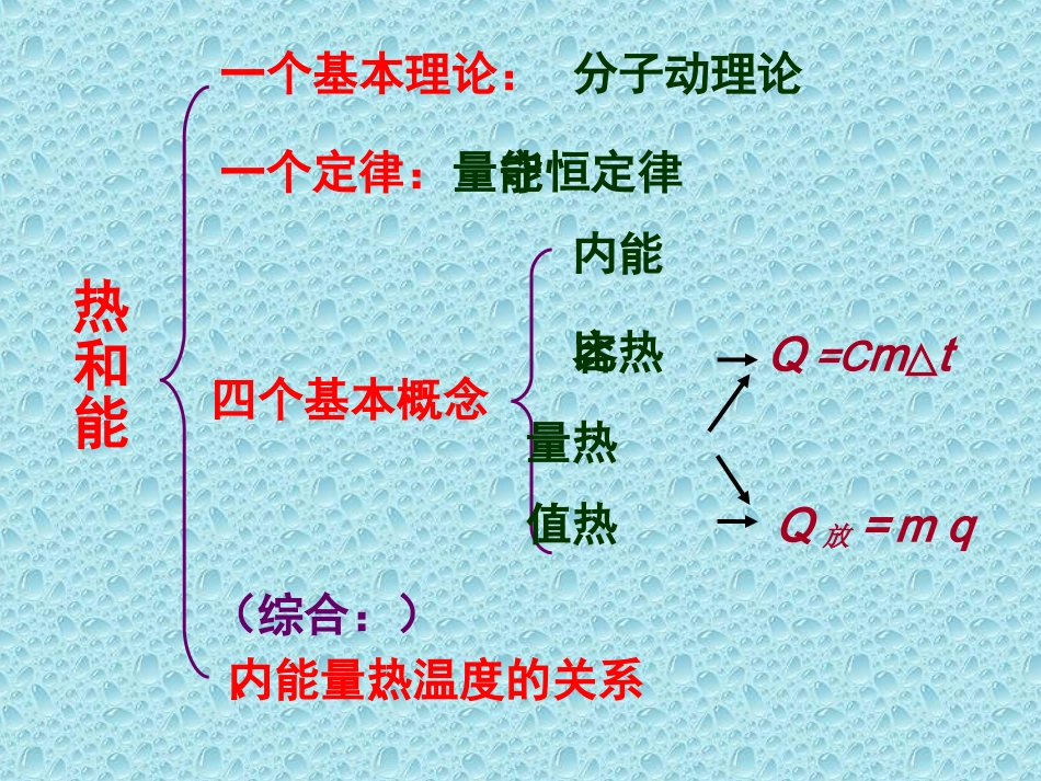 热和能复习课_第2页
