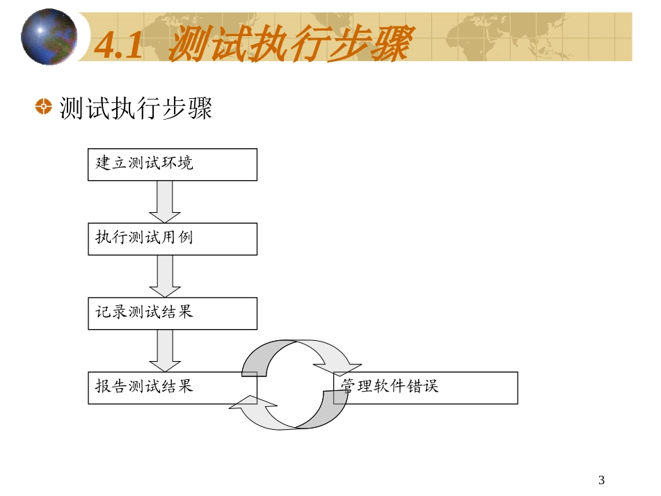 软件测试技术_第3页