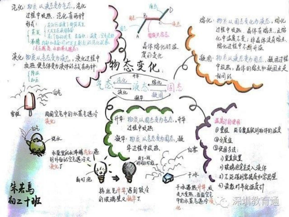 做笔记的方法_第3页