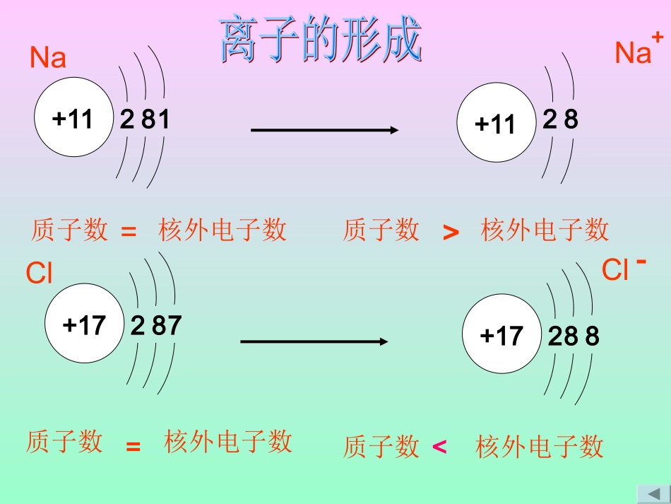 课题3离子1_第2页