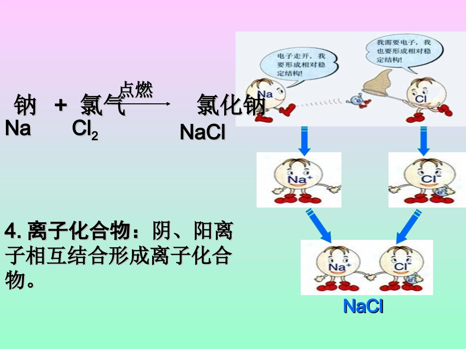 课题3离子1_第3页