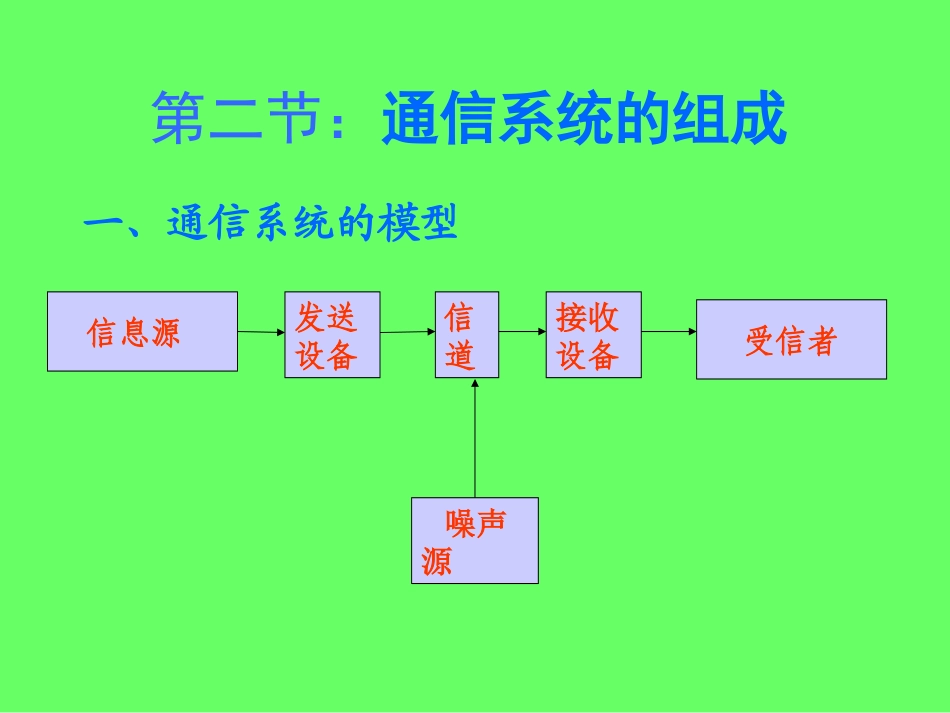 通信原理chp1_第3页