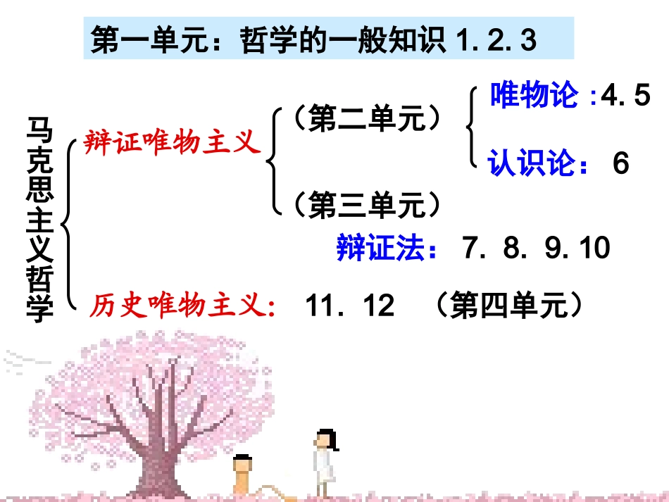 生活处处有哲学用_第1页