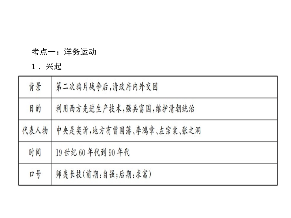 主题07　近代化的探索_第3页