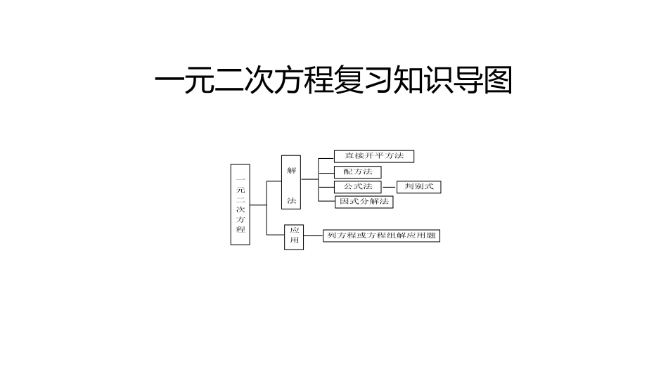 一元二次方程复习知识导图_第1页
