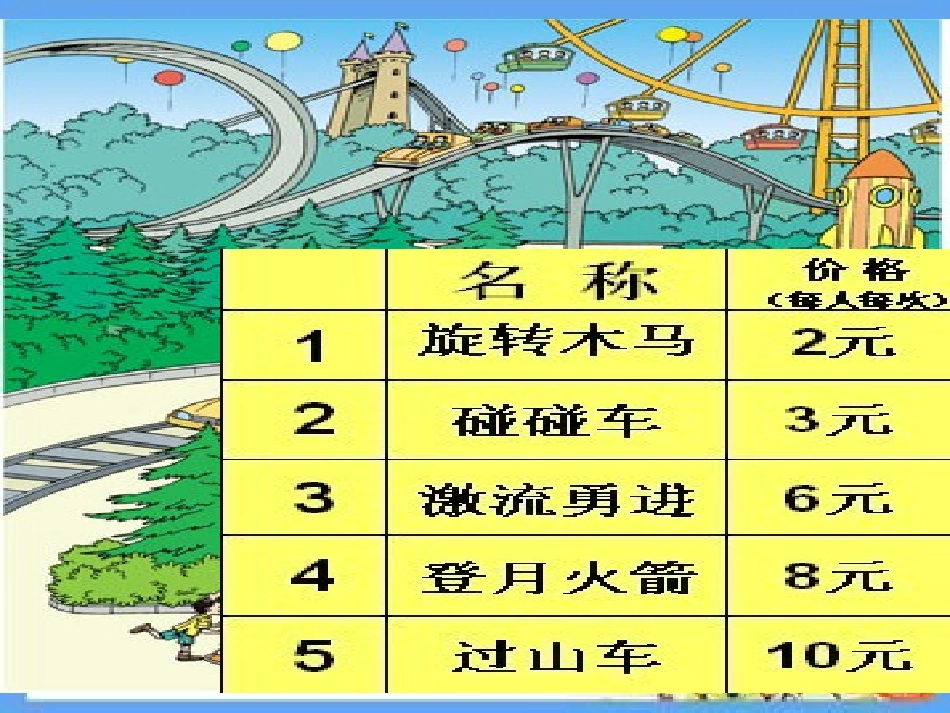 三年级数学上册：口算乘法优秀课件_(2)_第3页