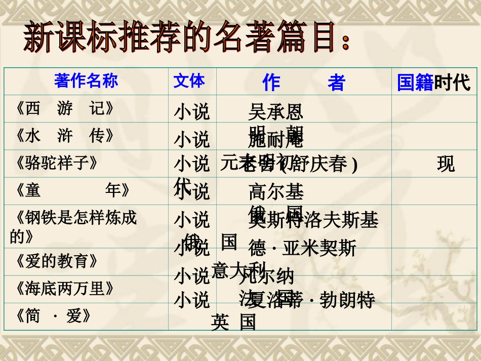 名著导读及测试_第2页