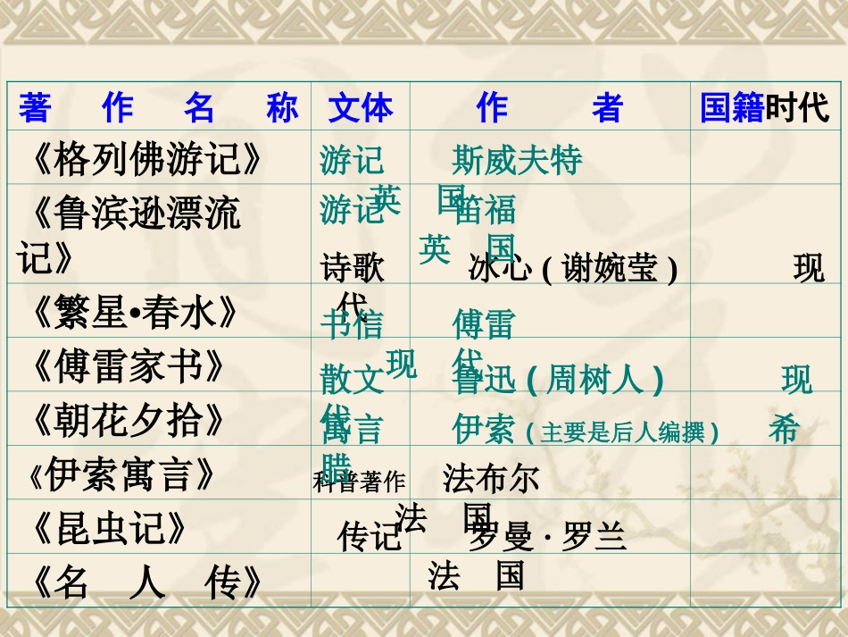 名著导读及测试_第3页