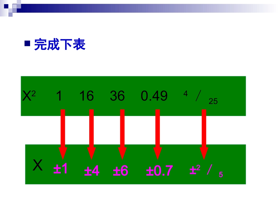 平方根赛教课件_第3页