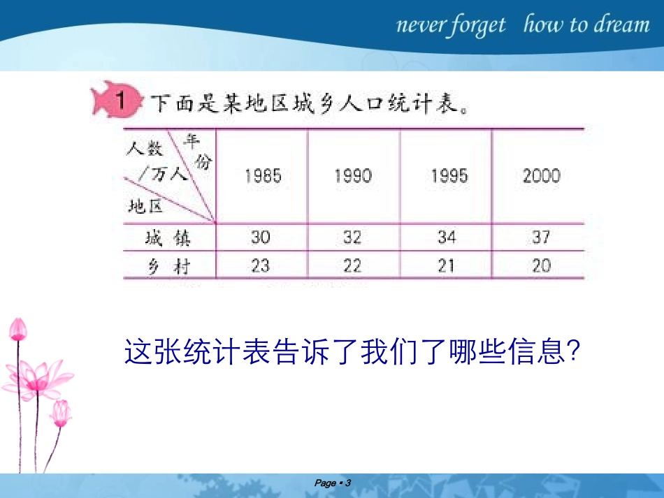 人教新课标版小学四上61纵向复式条形统计图课件_第3页