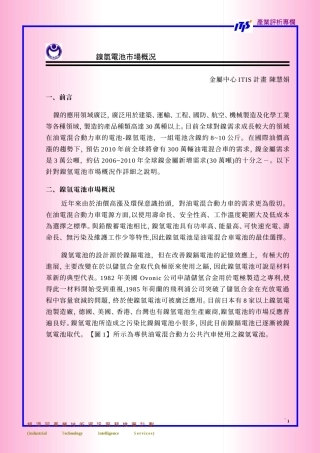 镍氢电池市场概况