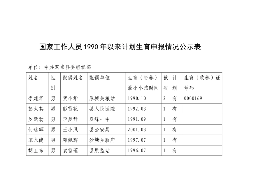 组织部(1)_第2页