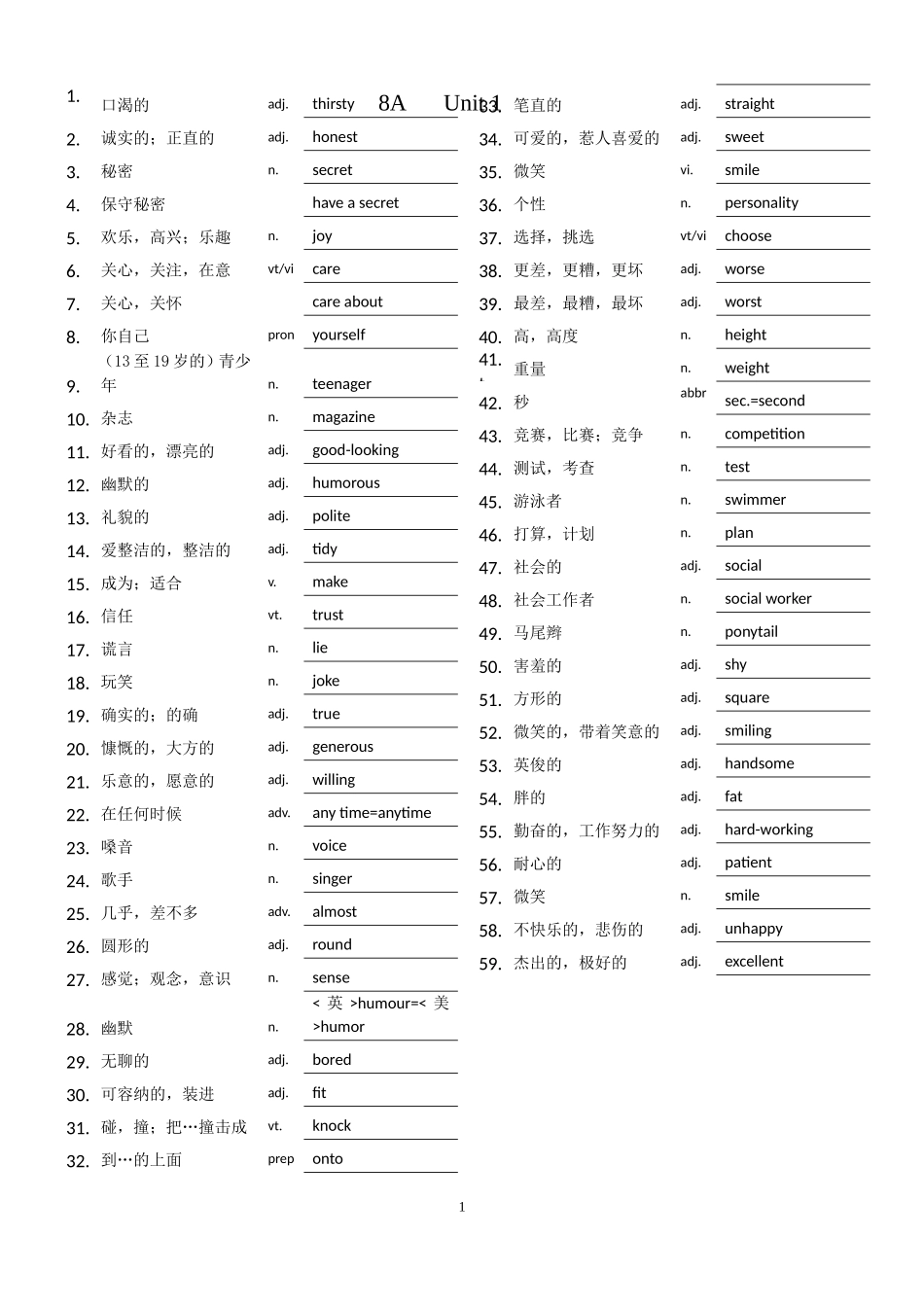 译林8A词汇表_第1页