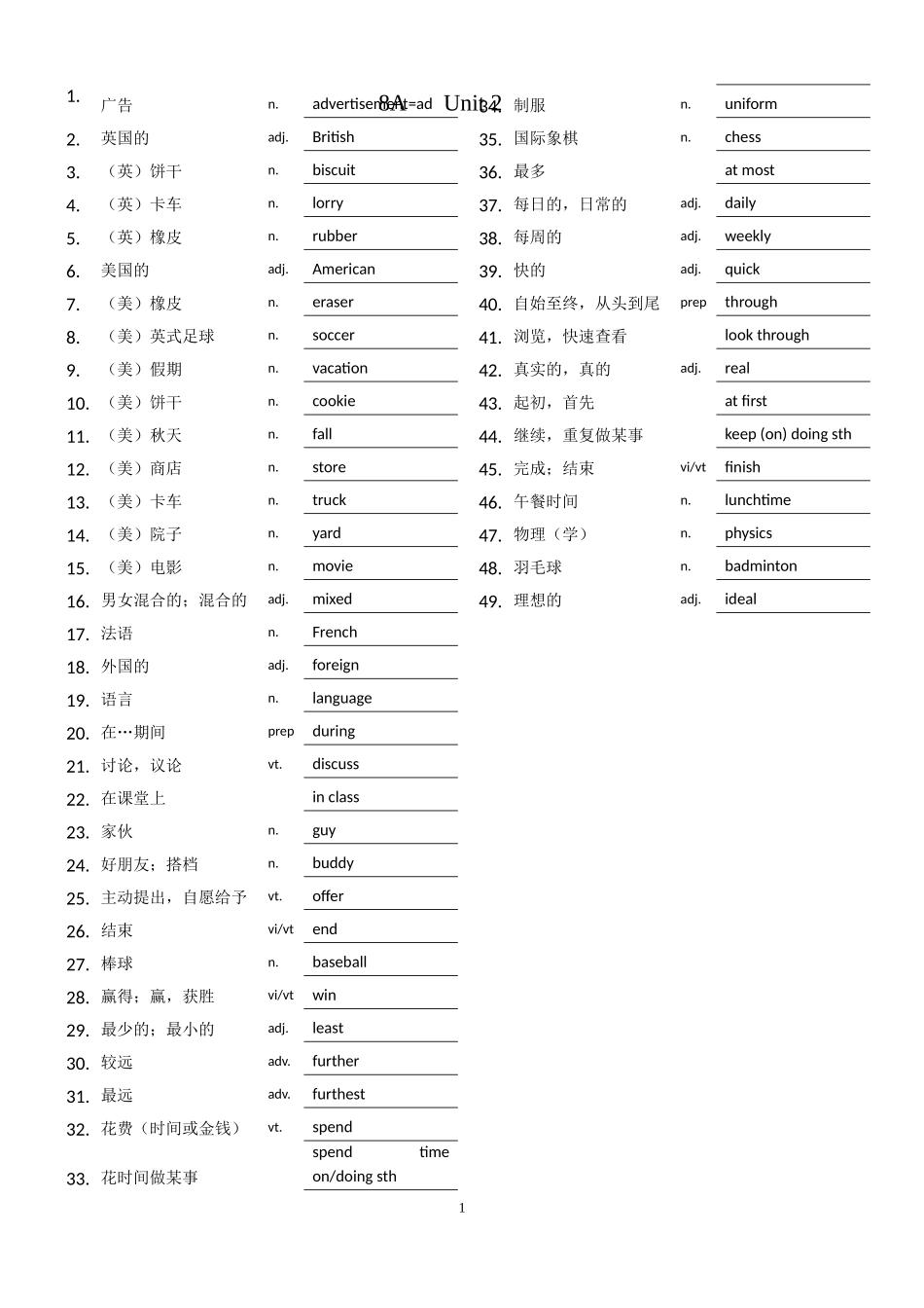 译林8A词汇表_第2页