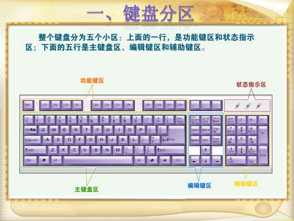 认识键盘 (2)_第2页