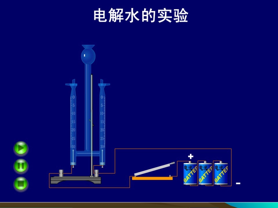水的分解与合成_第3页
