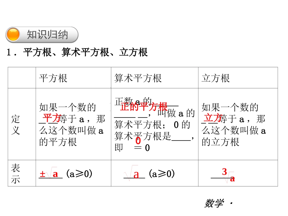 数的开方复习_第2页