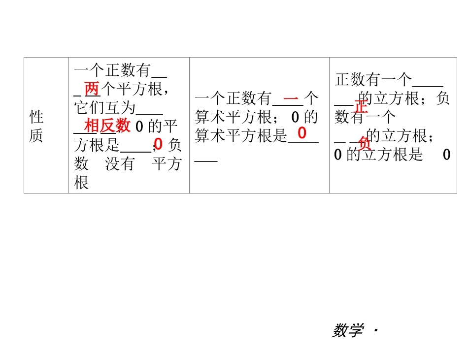 数的开方复习_第3页