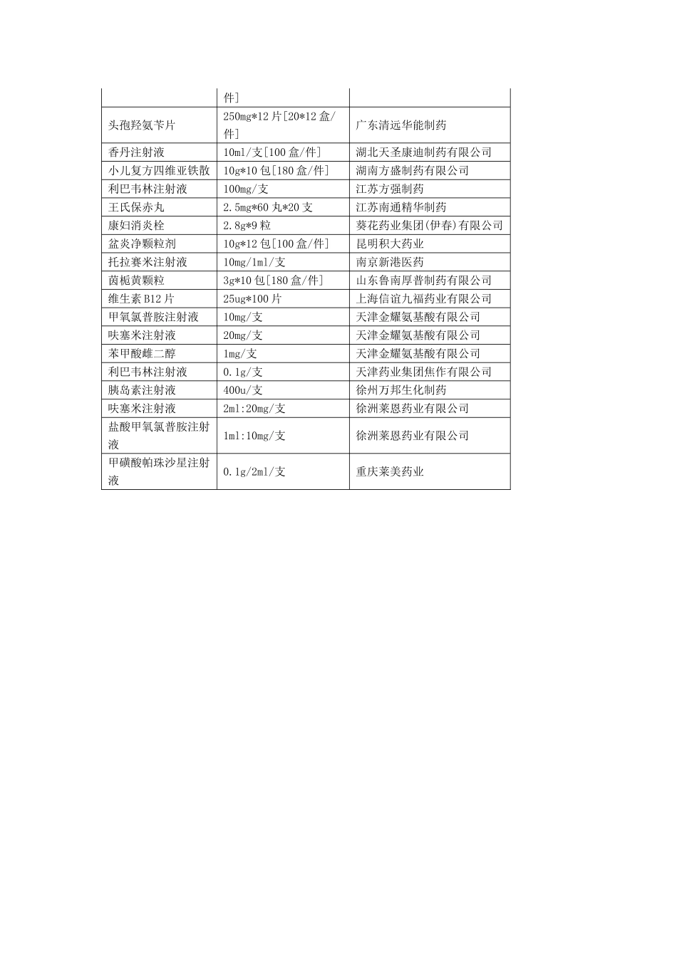 药品企业廉洁准入承诺书_第2页