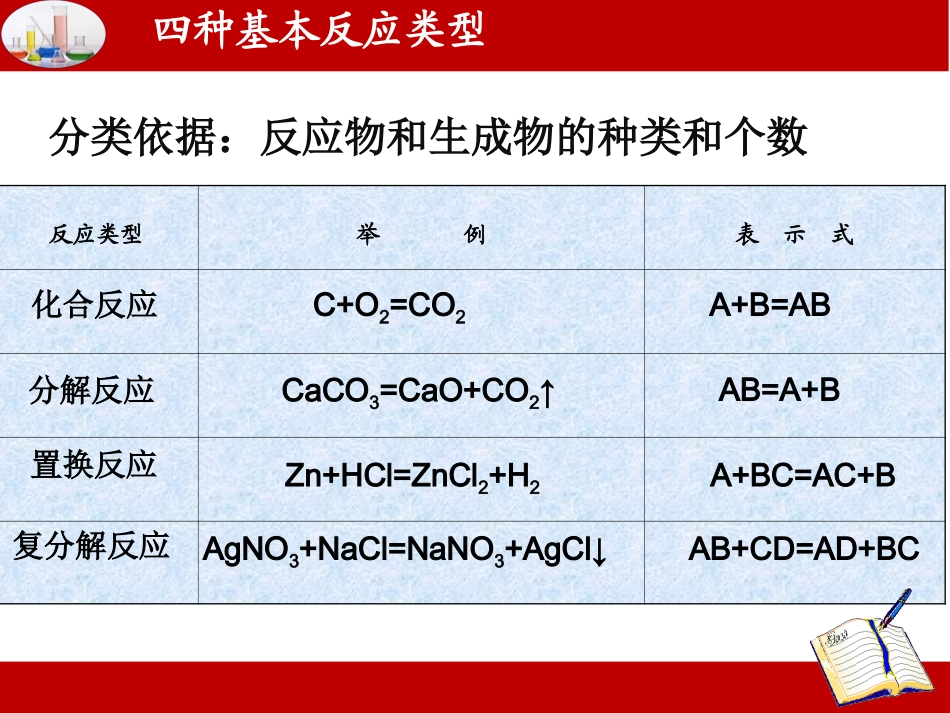 氧化还原反应_第1页