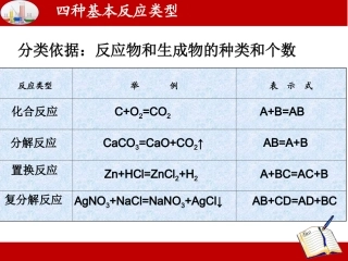 氧化还原反应