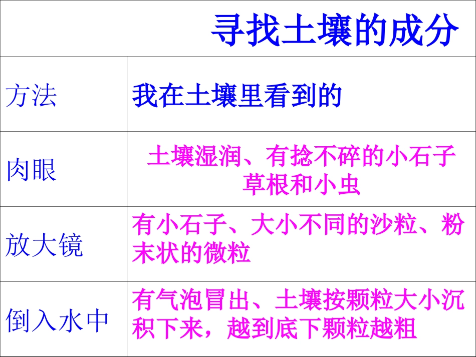 土壤里有什么_第2页