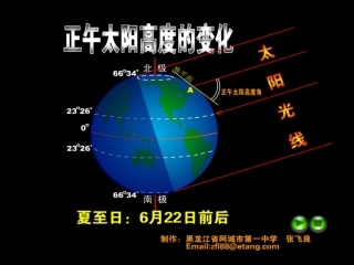 正午太阳高度