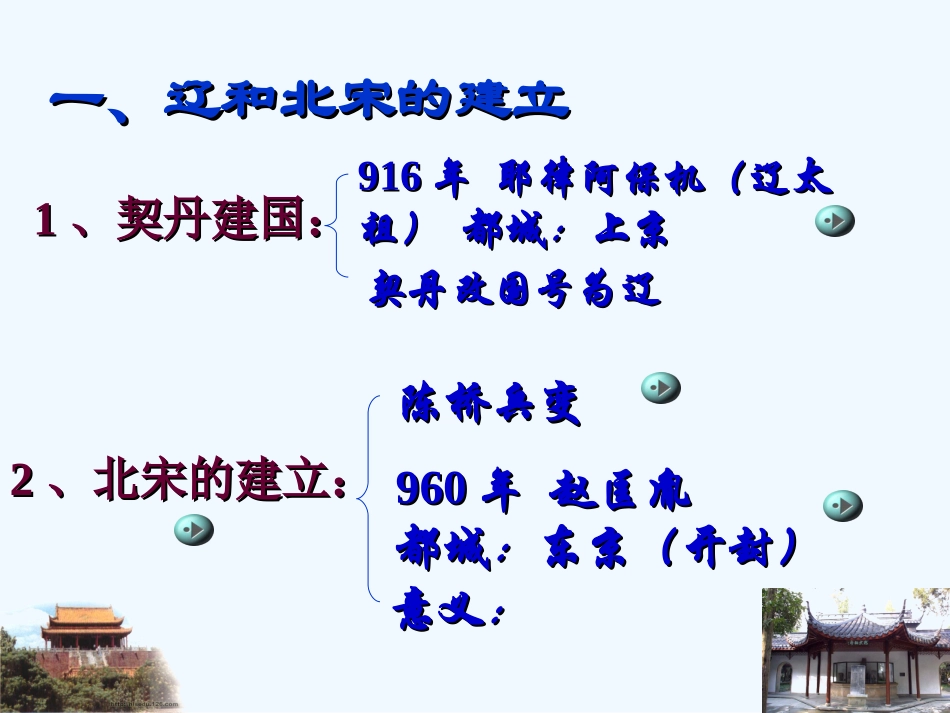 七年级历史下册 辽宋夏金的和战课件 中图版_第2页