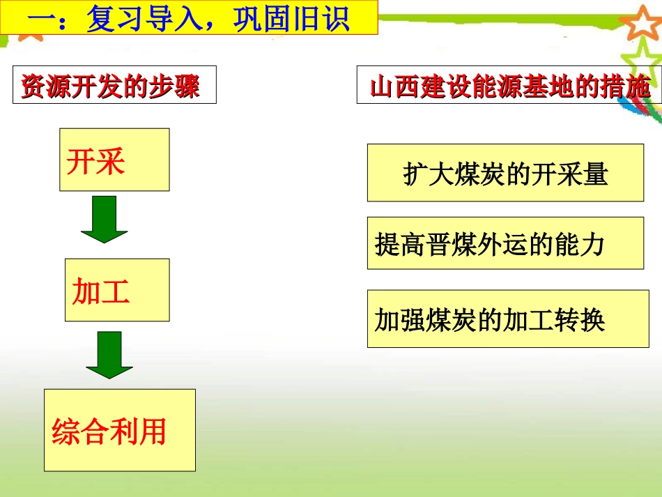 微格能源资源的综合利用 (2)_第2页
