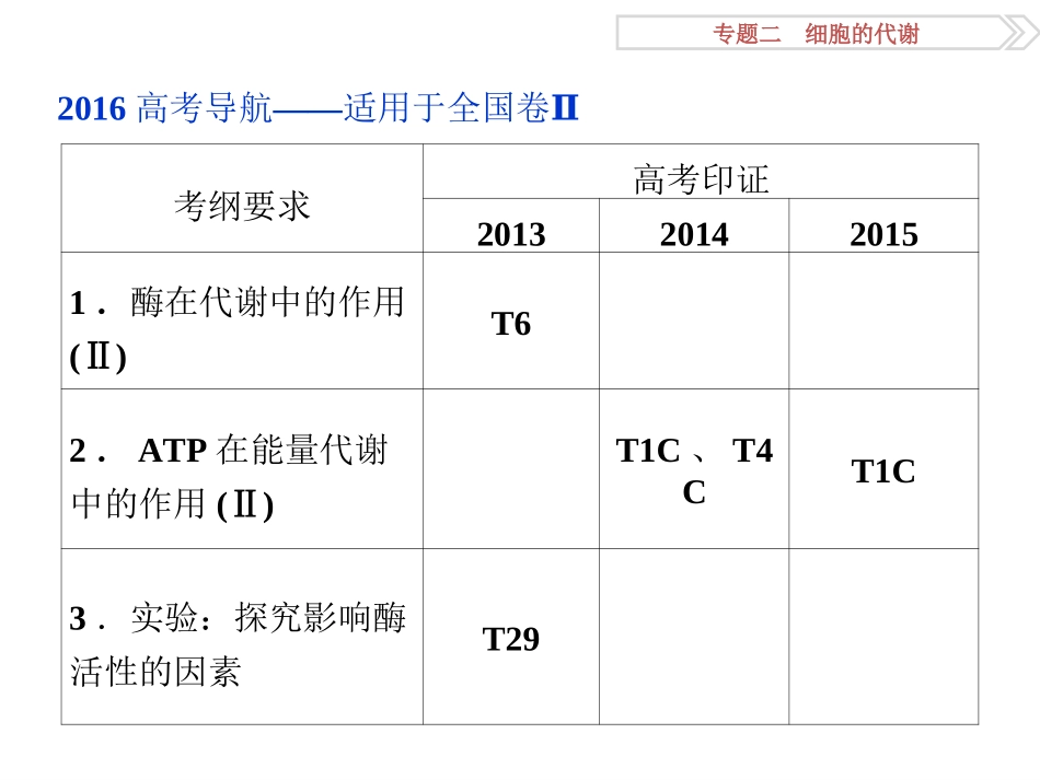 专题21酶和ATP_第3页